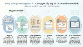 Bảng thống kê trong Revit P1 – Bí quyết sắp xếp và tối ưu dữ liệu mô hình