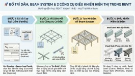 Bố trí Dầm Beam System & 2 Cách lựa chọn hiển thị trong Revit Architecture