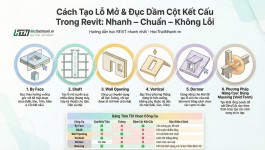 Cách Tạo Lỗ Mở & Đục Dầm Cột Kết Cấu Trong Revit: Nhanh – Chuẩn – Không Lỗi