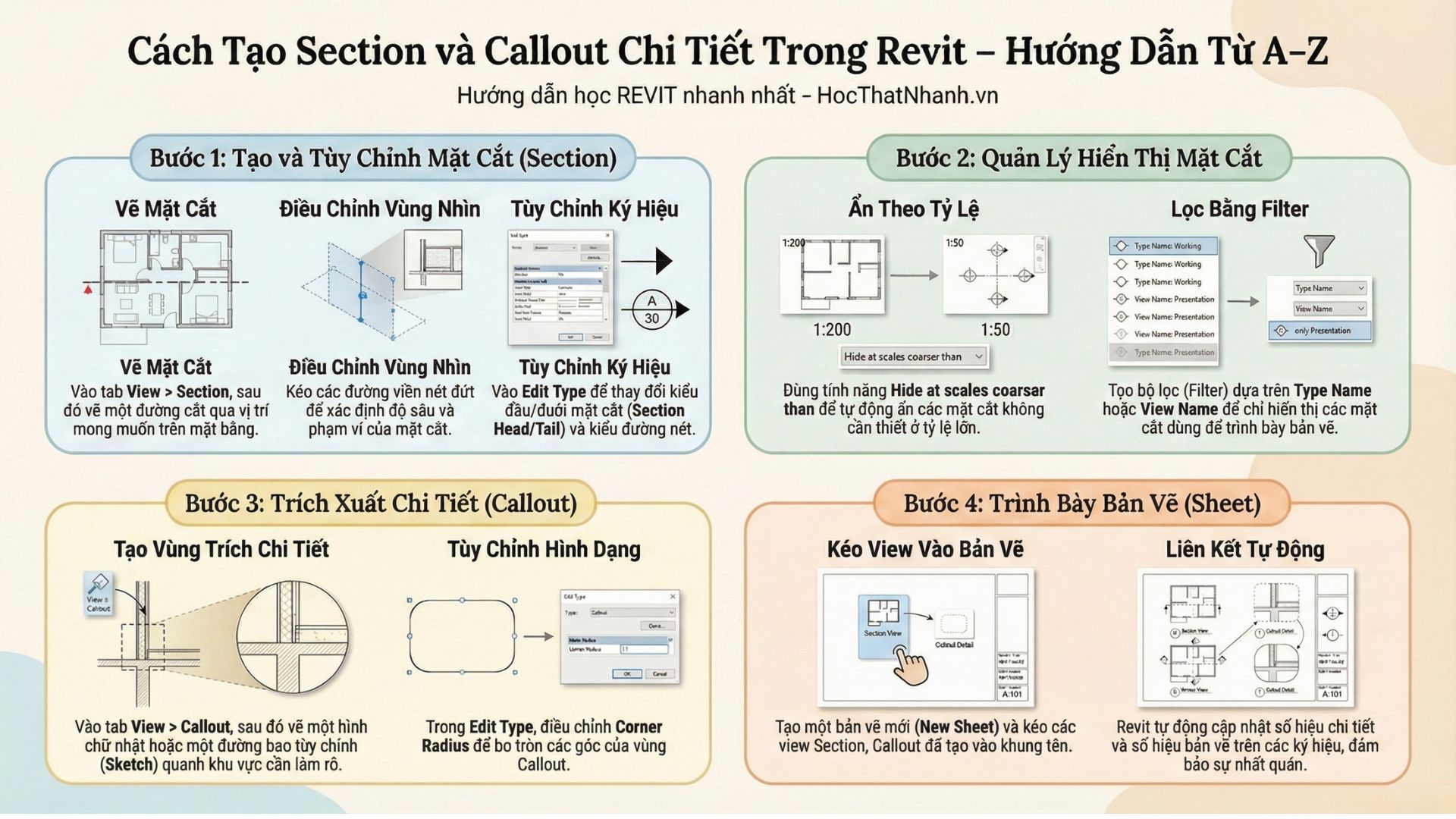 Cách Tạo Section và Callout Chi Tiết Trong Revit – Hướng Dẫn Từ A–Z