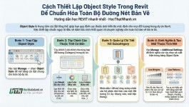 Cách Thiết Lập Object Style Trong Revit Để Chuẩn Hóa Toàn Bộ Đường Nét Bản Vẽ