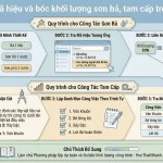 Cách tra mã hiệu và bóc khối lượng sơn bả, tam cấp trong dự toán