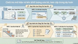 Cách tra mã hiệu và bóc khối lượng sơn bả, tam cấp trong dự toán