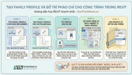 Hướng dẫn tạo Family Profile & bố trí phào chỉ đúng chuẩn_ Kỹ sư nên biết