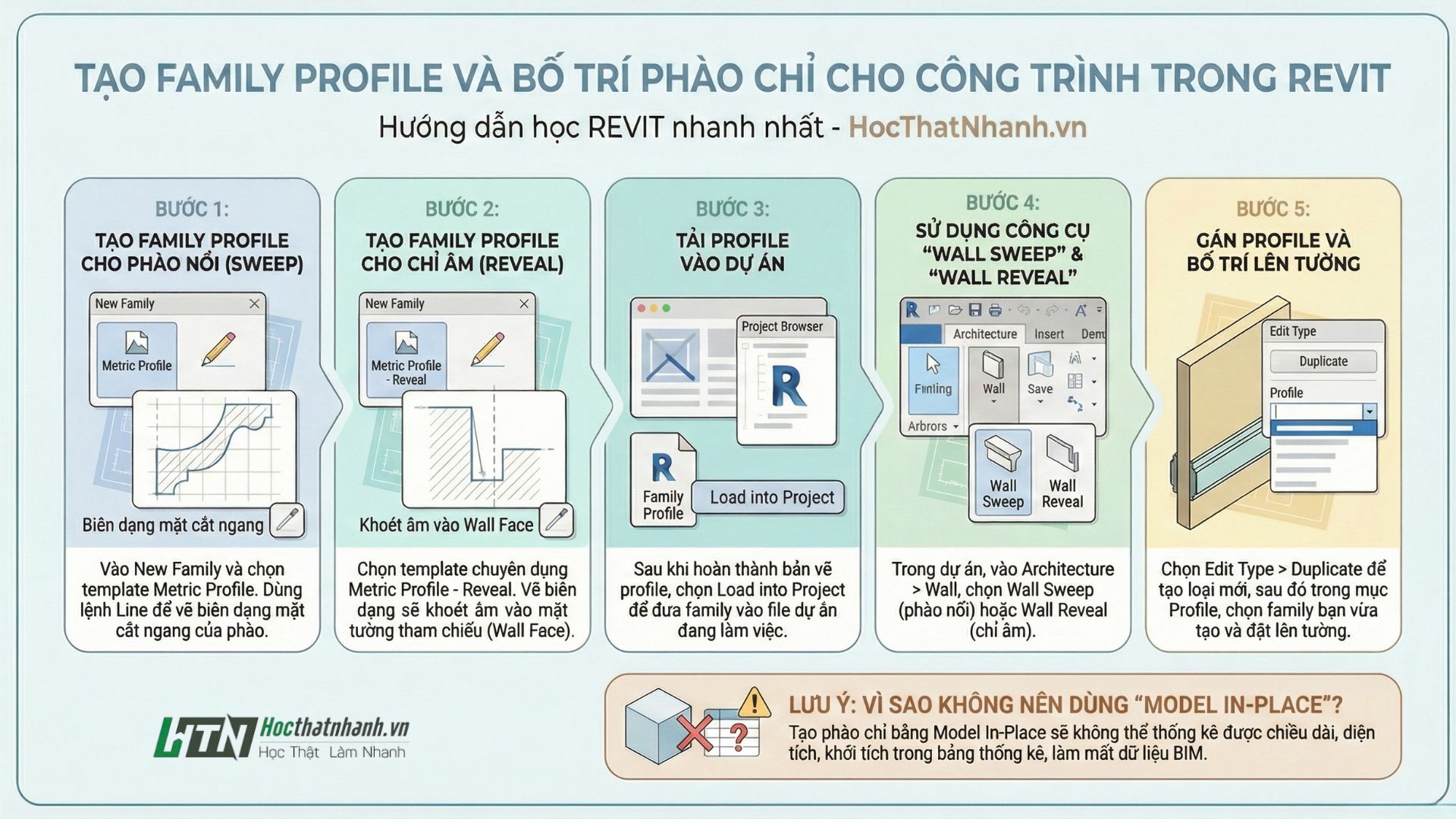 Hướng dẫn tạo Family Profile & bố trí phào chỉ đúng chuẩn_ Kỹ sư nên biết