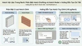 Hatch Vật Liệu Trong Revit: Phân Biệt Hatch Drafting và Hatch Model + Hướng Dẫn Tạo Chi Tiết