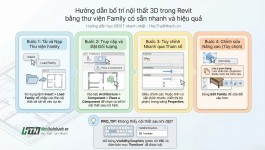 Hướng dẫn bố trí nội thất 3D trong Revit bằng thư viện Family có sẵn nhanh và hiệu quả
