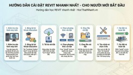 HƯỚNG DẪN CÀI ĐẶT REVIT CHI TIẾT – DÀNH CHO NGƯỜI MỚI BẮT ĐẦU