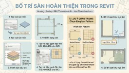 Hướng Dẫn Chi Tiết Cách Bố Trí Sàn Hoàn Thiện Trong Revit Architecture từ A–Z