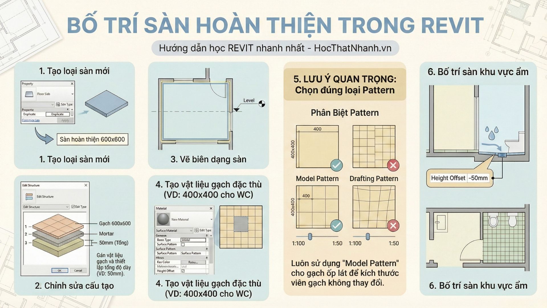 Hướng Dẫn Chi Tiết Cách Bố Trí Sàn Hoàn Thiện Trong Revit Architecture từ A–Z