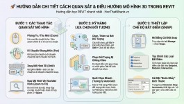 Hướng Dẫn Chi Tiết Cách Quan Sát & Điều Hướng Mô Hình 3D Trong Revit Architecture