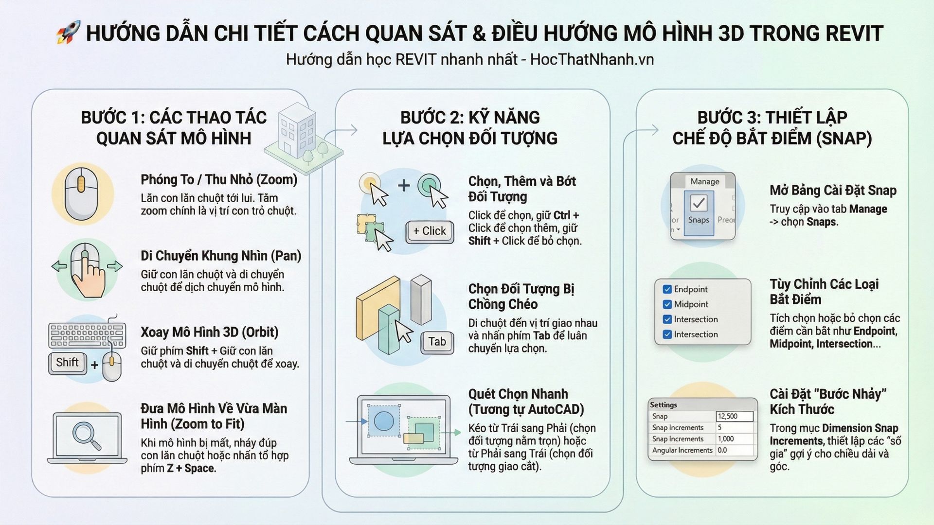 Hướng Dẫn Chi Tiết Cách Quan Sát & Điều Hướng Mô Hình 3D Trong Revit Architecture