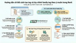 Hướng dẫn chi tiết cách tạo tag và tùy chỉnh family tag theo ý muốn trong Revit