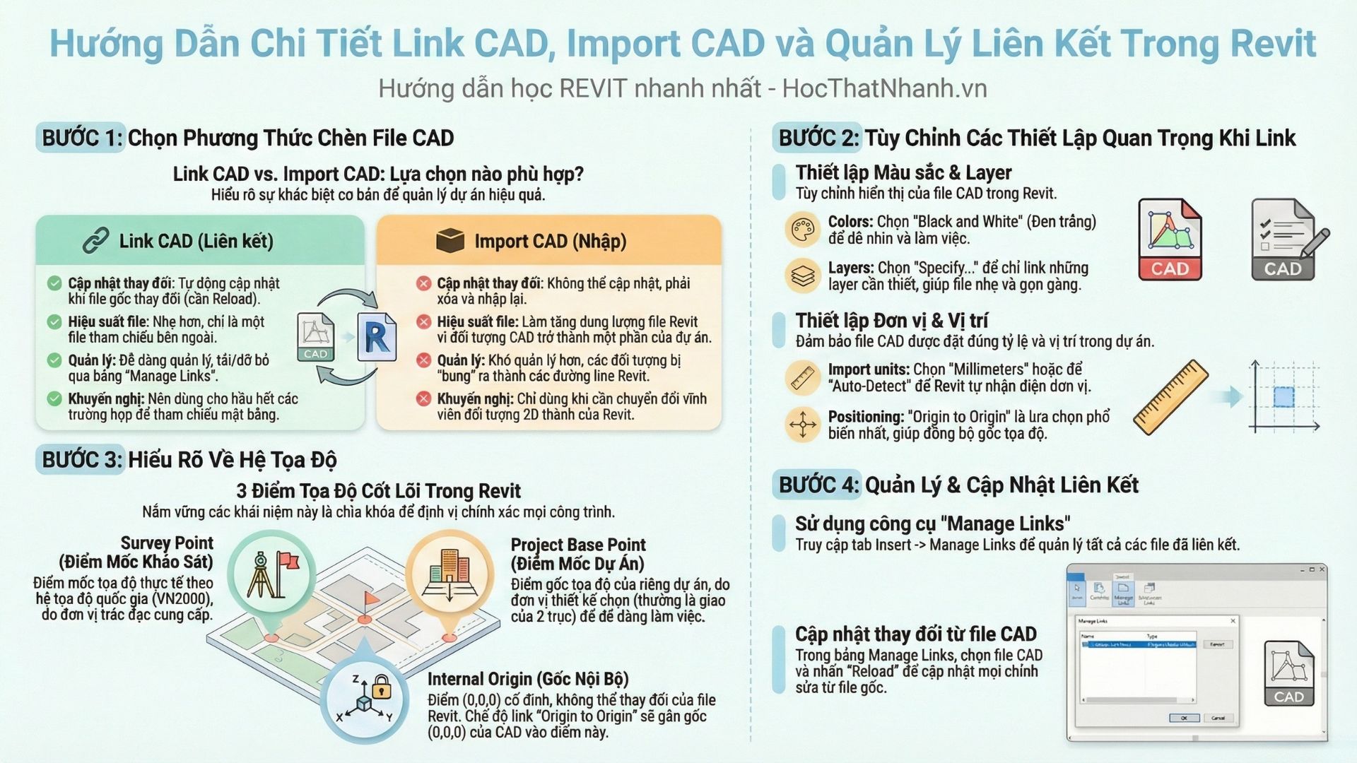 Hướng Dẫn Chi Tiết Link CAD, Import CAD và Quản Lý Liên Kết Trong Revit