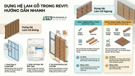 Hướng dẫn dựng lam gỗ đứng và ngang chi tiết trong Revit – nhanh – chuẩn – dễ áp dụng