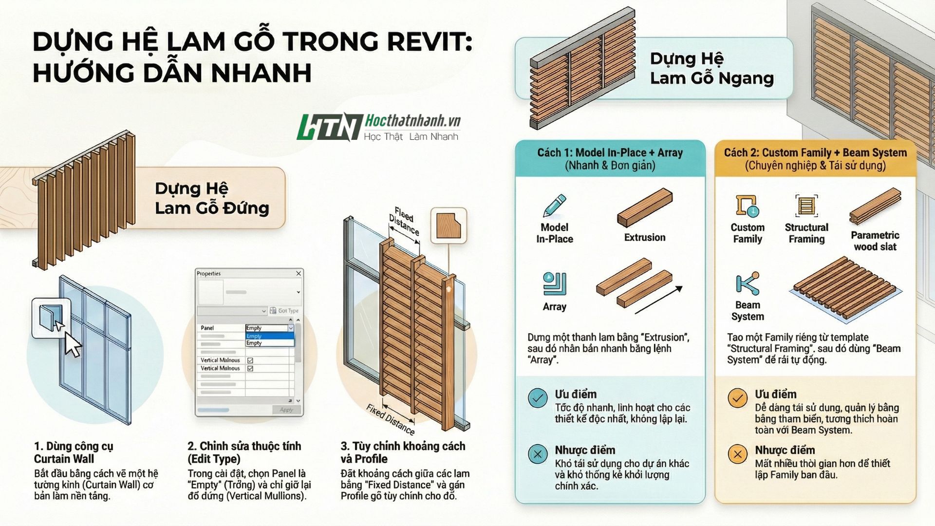 Hướng dẫn dựng lam gỗ đứng và ngang chi tiết trong Revit – nhanh – chuẩn – dễ áp dụng