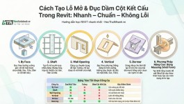 Hướng dẫn Model in place và cách biến Model in place thành Family trong Revit