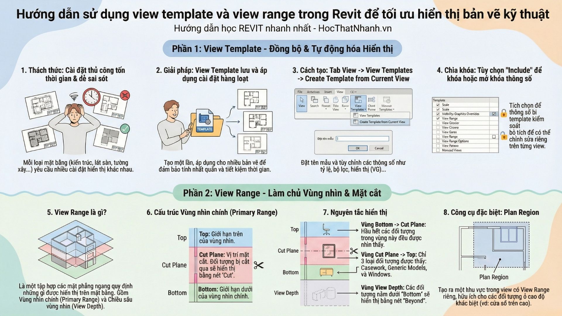 Hướng dẫn sử dụng view template và view range trong Revit để tối ưu hiển thị bản vẽ kỹ thuật