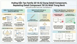 Hướng dẫn tạo family 2d và sử dụng detail component, repeating detail component tối ưu nhất trong revit