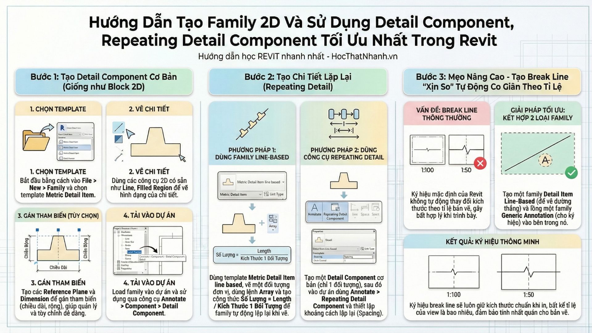 Hướng dẫn tạo family 2d và sử dụng detail component, repeating detail component tối ưu nhất trong revit