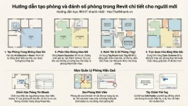 Hướng dẫn tạo phòng và đánh số phòng trong Revit chi tiết cho người mới