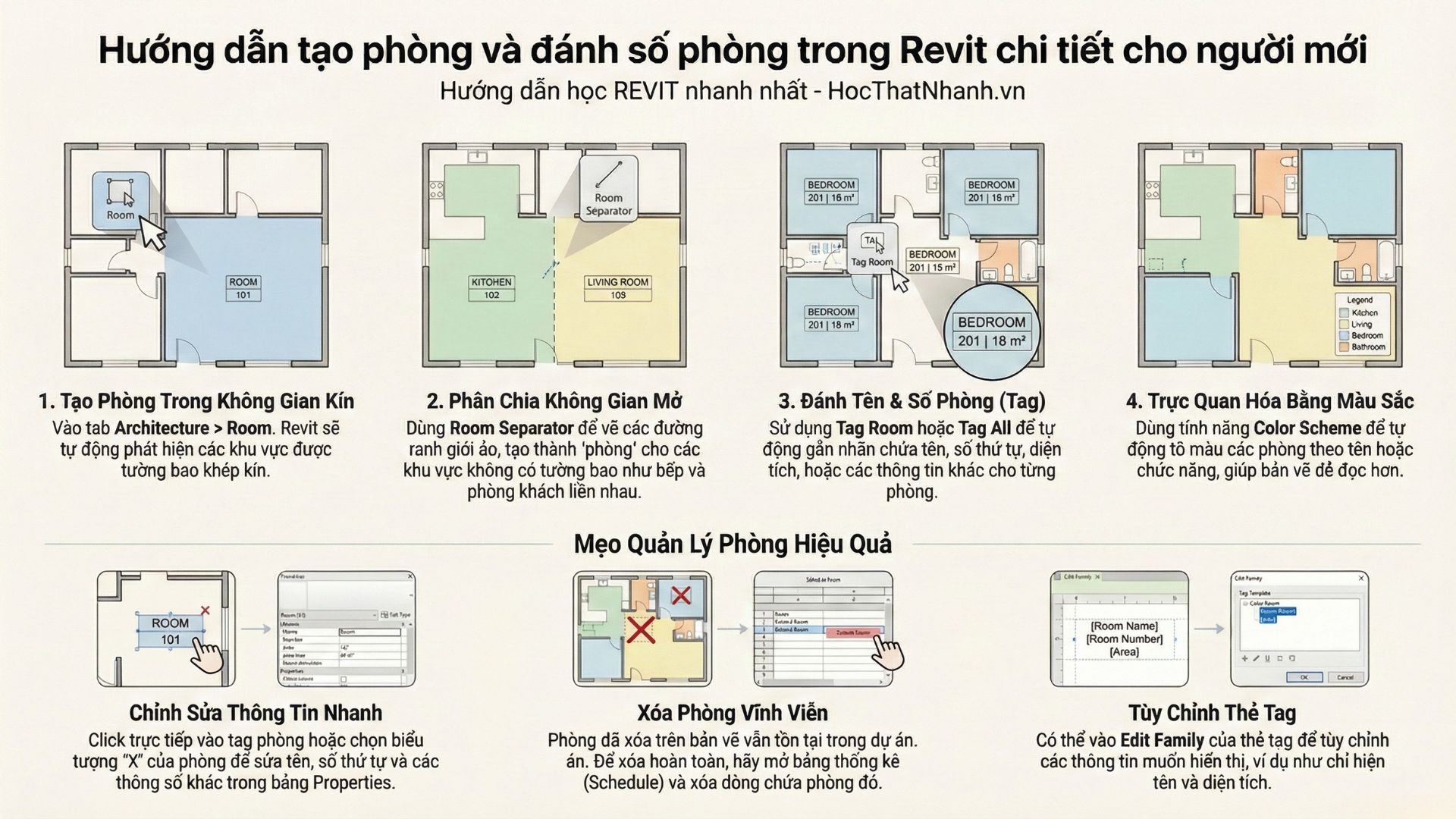 Hướng dẫn tạo phòng và đánh số phòng trong Revit chi tiết cho người mới