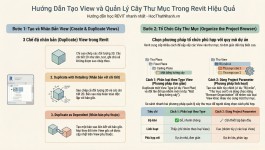Hướng Dẫn Tạo View và Quản Lý Cây Thư Mục Trong Revit Hiệu Quả