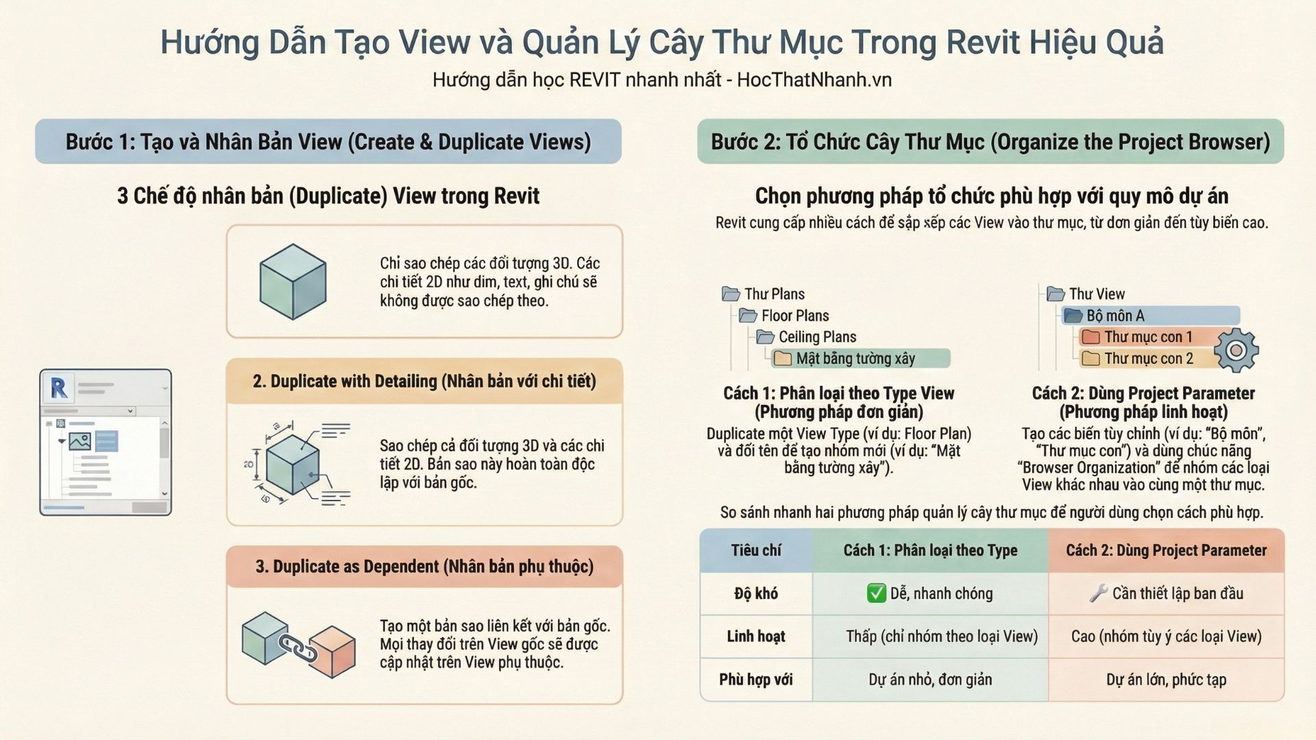 Hướng Dẫn Tạo View và Quản Lý Cây Thư Mục Trong Revit Hiệu Quả