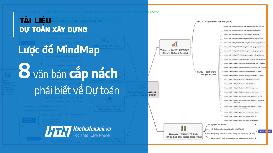 [Lược đồ MindMap] 08 Văn bản cắp nách phải biết về Dự toán