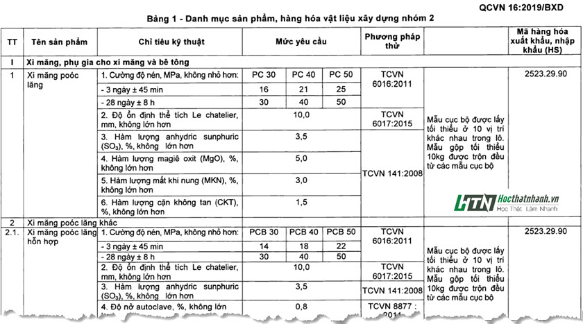 QCVN 16 2019 BXD -Danh mục sản phẩm, hàng hóa vật liệu xây dựng nhóm 2