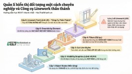 Quản lí hiển thị đối tượng một cách chuyên nghiệp và Công cụ Linework thần thánh