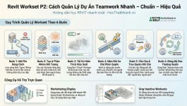 Revit Workset P2: Cách Quản Lý Dự Án Teamwork Nhanh – Chuẩn – Hiệu Quả