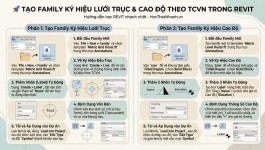 Tạo Family Ký Hiệu Lưới Trục & Cao Độ Theo TCVN Trong Revit kèm Hướng Dẫn Chi Tiết