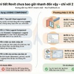 Triển khai chi tiết Revit chưa bao giờ nhanh đến vậy – chỉ với 2 công cụ này!