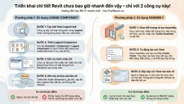 Triển khai chi tiết Revit chưa bao giờ nhanh đến vậy – chỉ với 2 công cụ này!