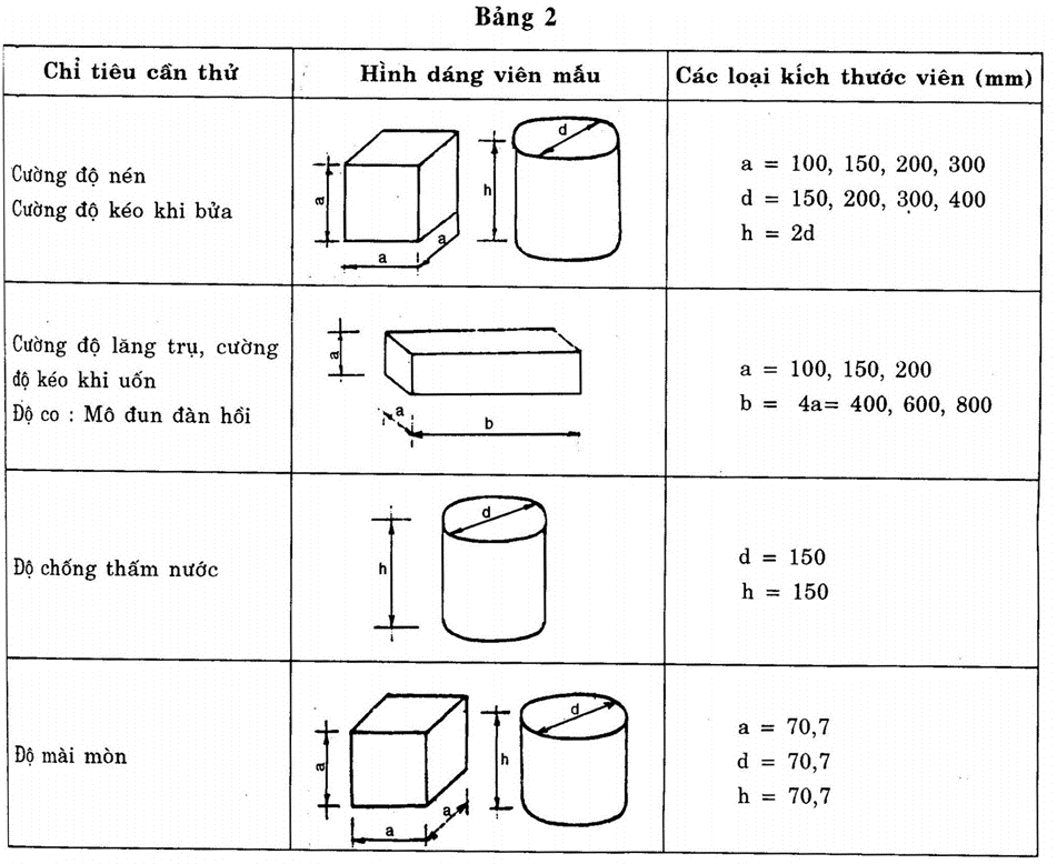 TCVN 3015-1993 HocThatNhanh