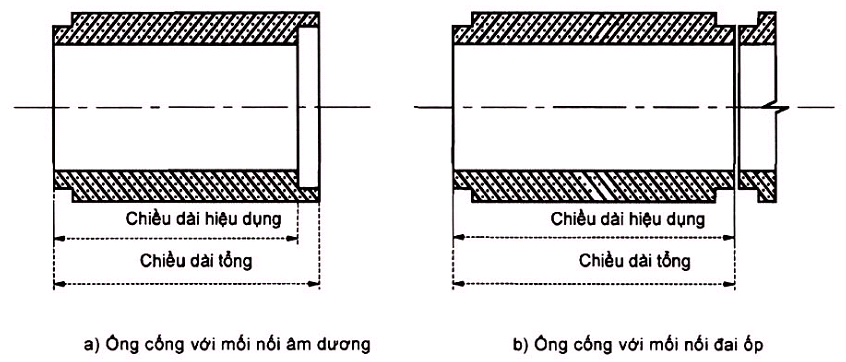TCVN 9113-2012 HocThatNhanh 2