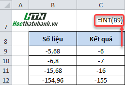 Hàm INT H2