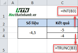 Hàm INT h3