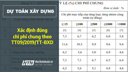 Chi phí chung xác định ĐÚNG theo Thông tư 09/2019/TT-BXD