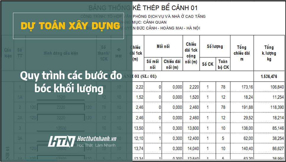 Quy trình 06 bước đo bóc khối lượng chuẩn cho người lập dự toán