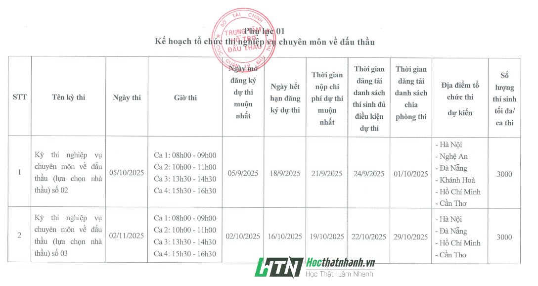 Lịch thi chứng chỉ nghiệp vụ chuyên môn về Đấu thầu Kỳ 02-03