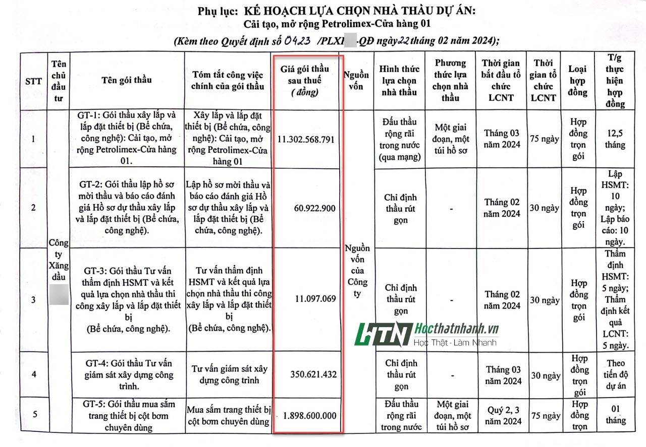 Giá gói thầu quy định mới nhất